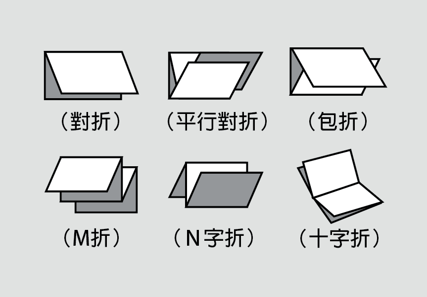 DM的各式摺法及應用-捷可印