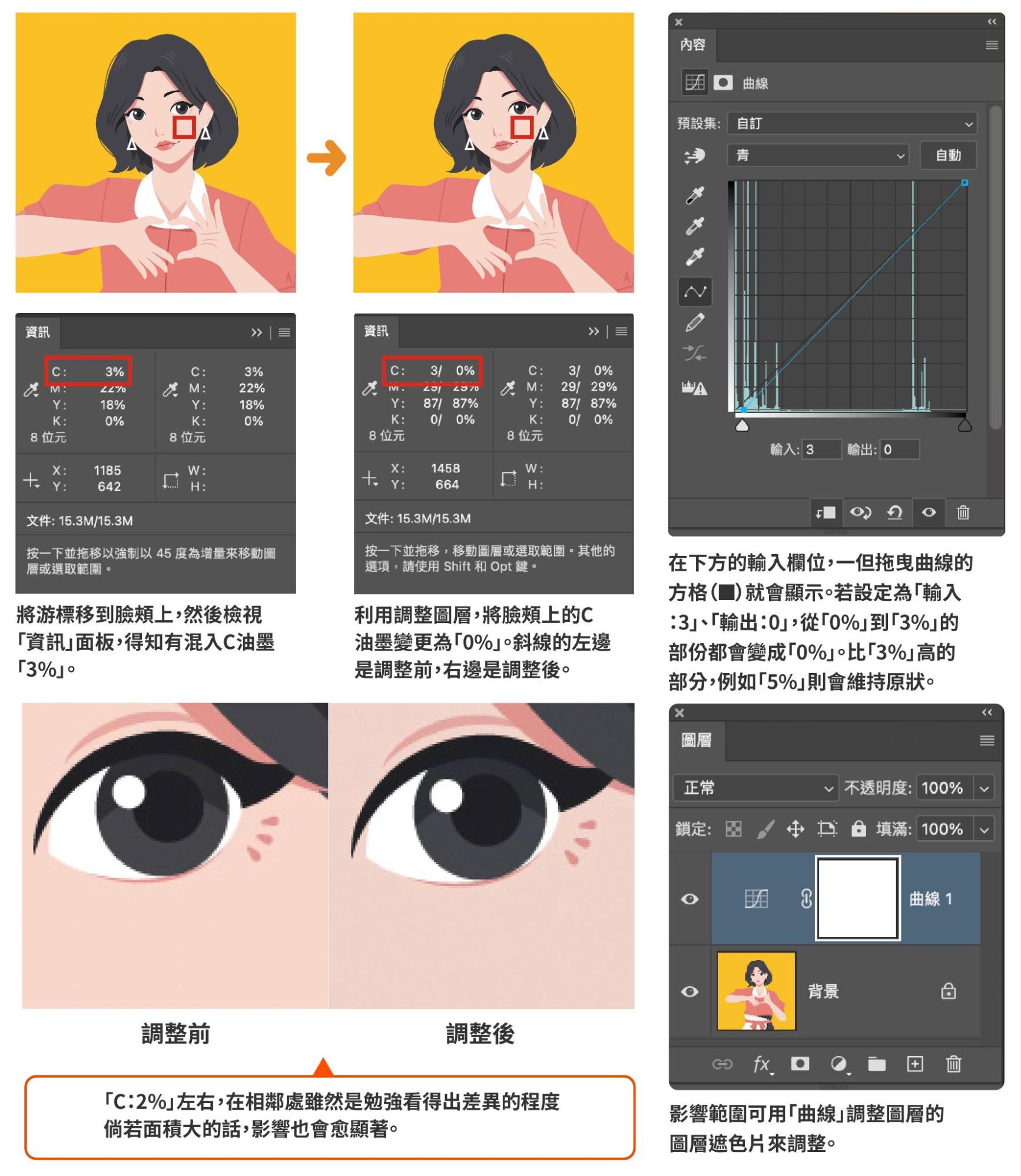 深入了解 Photoshop 色版操作-捷可印