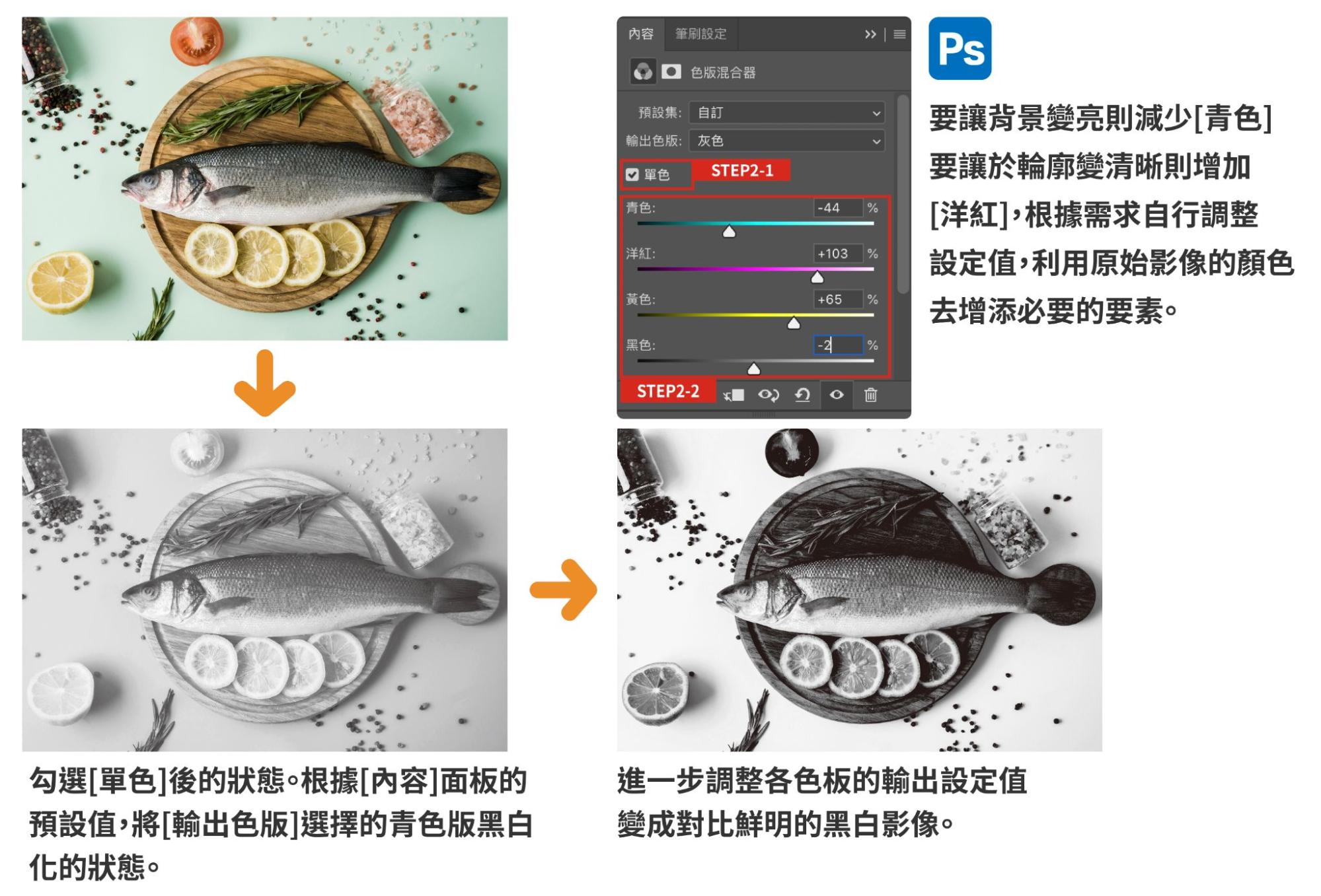 製作特別色完稿的方法－使用單一黑色製作-捷可印