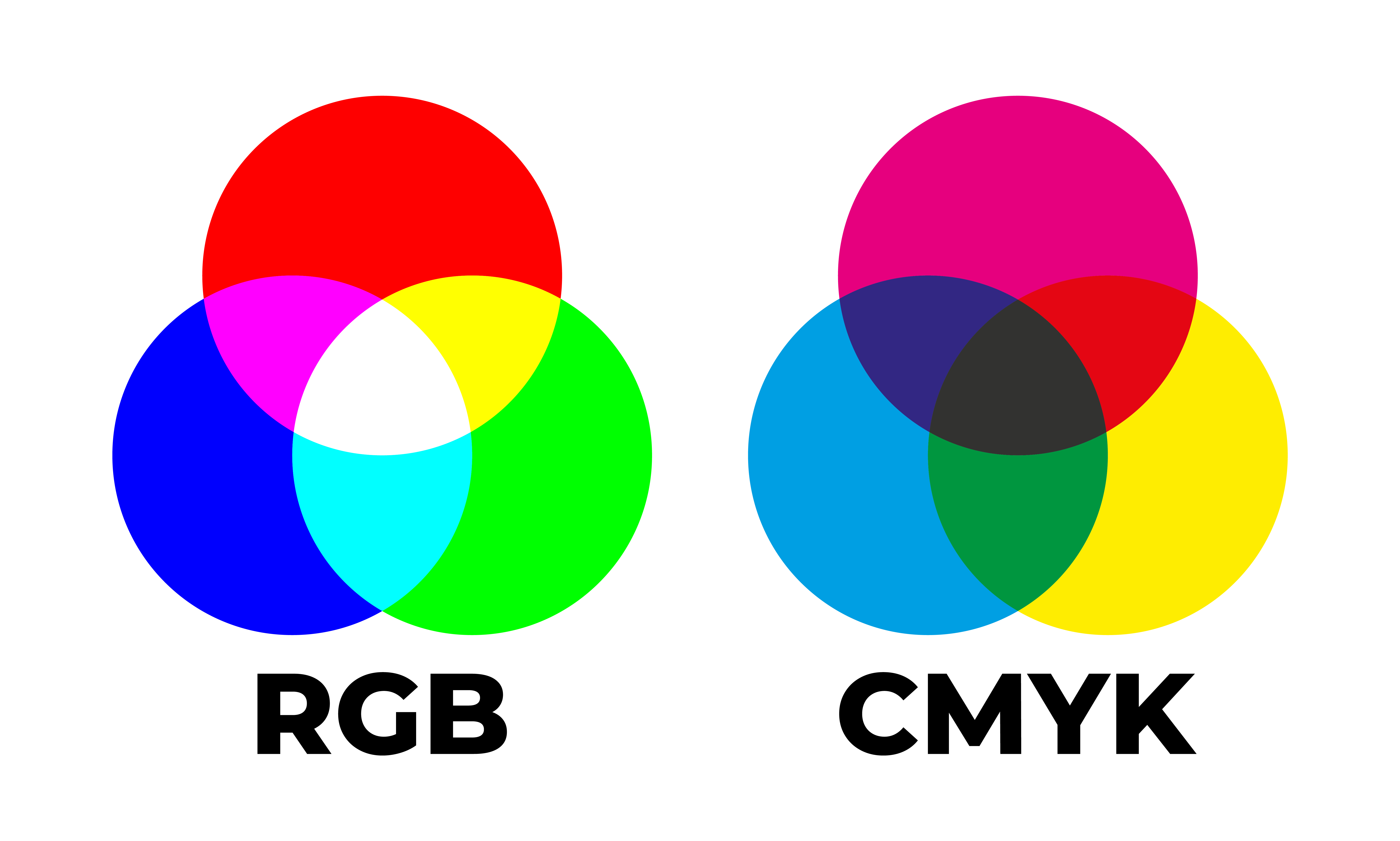 印刷新手入門：選擇 CMYK 還是 RGB？-捷可印